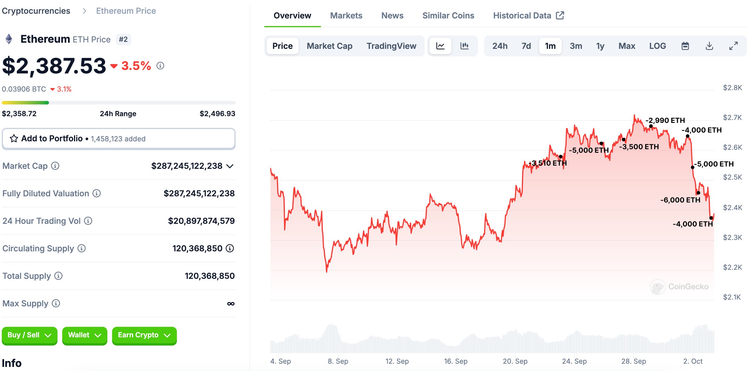 ICO Whale Transactions