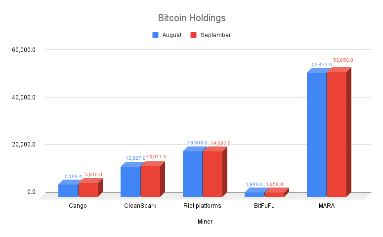 BTC holdings of selected companies. Source: Beincrypto