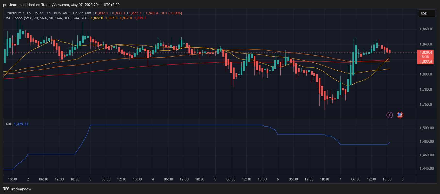 Ethereum Imprint Prediction