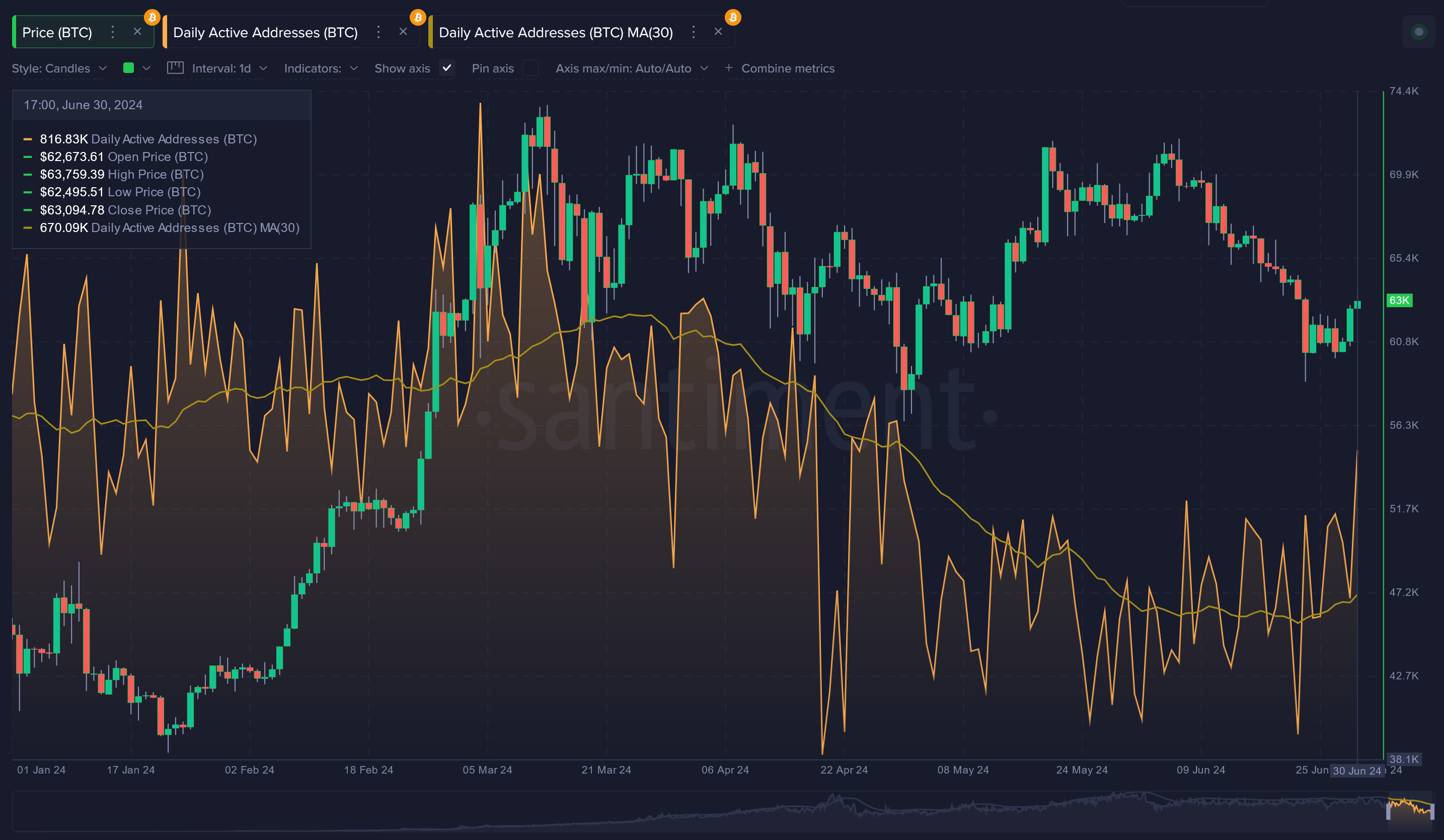 BTC