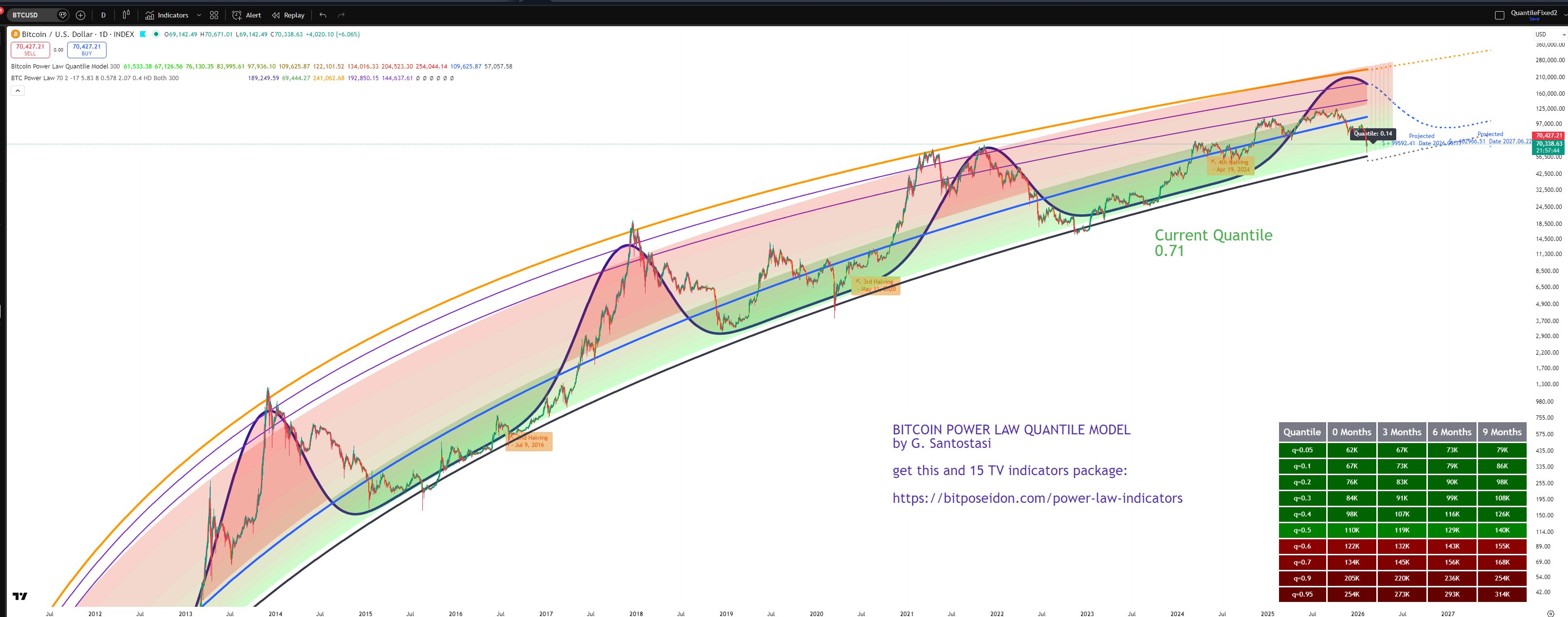 Criptomonedas, Precio de Bitcoin, Análisis de Bitcoin, Adopción, Mercados, Exchange de Criptomonedas, Análisis de Precios, Análisis de Mercado, Adopción de Bitcoin