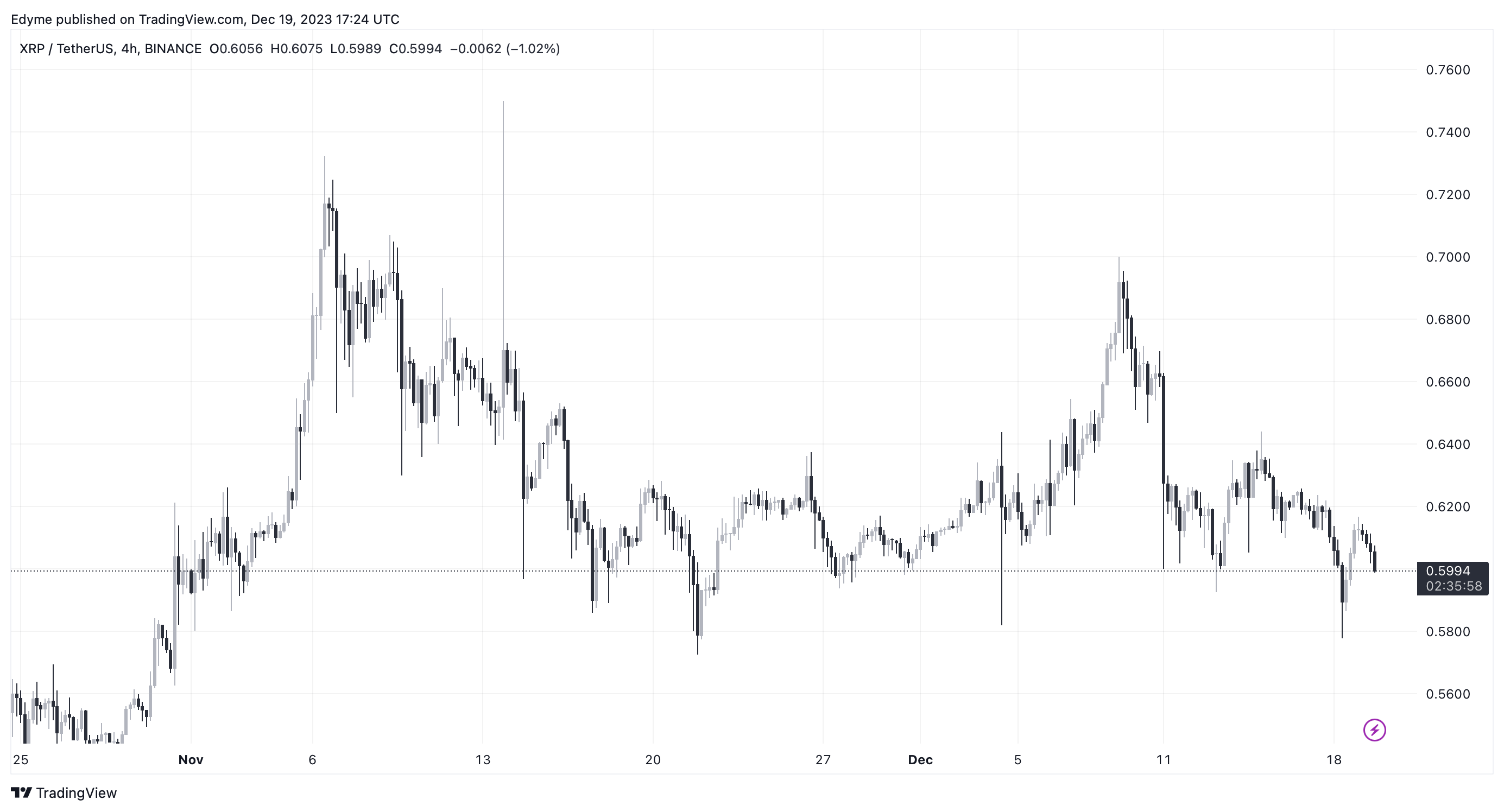 TradingView Chart