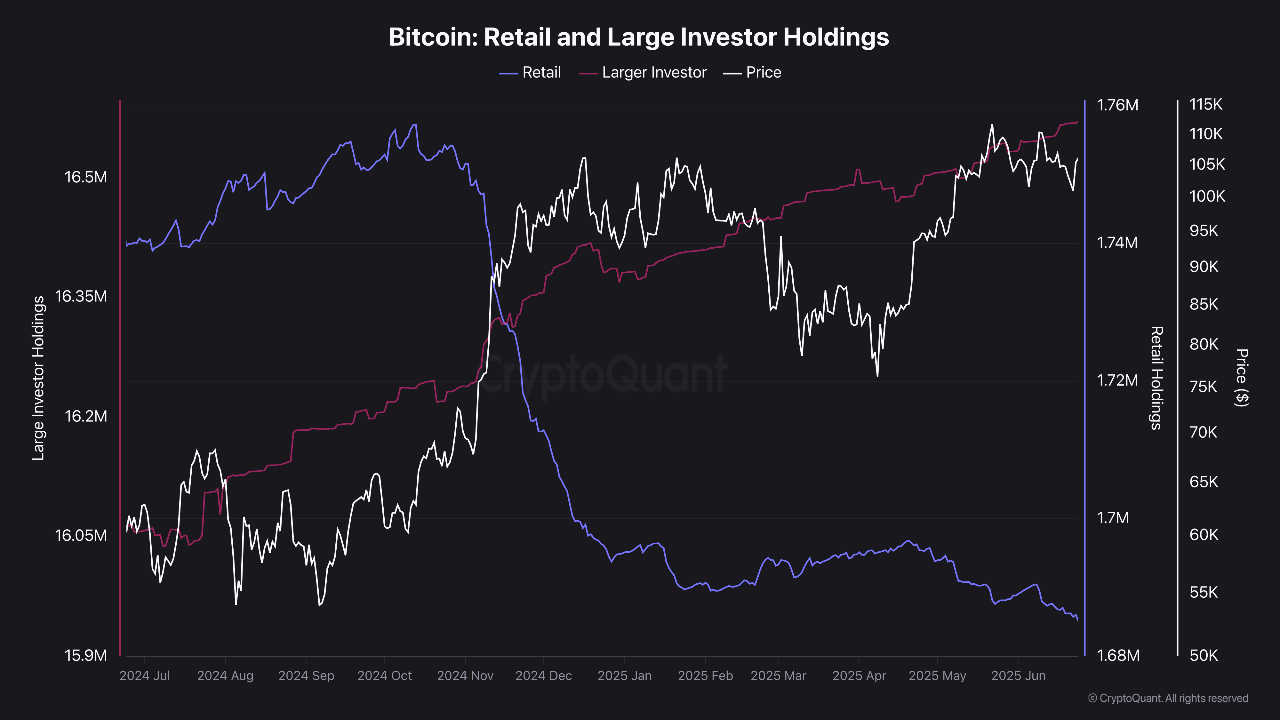 Bitcoin tops $108,000 as crypto traders shrug off Mideast tensions