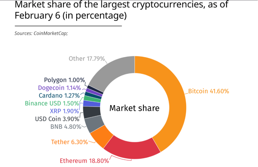 Will the Crypto Winter bring the death of cryptocurrency