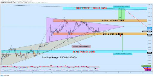 btc tradingview