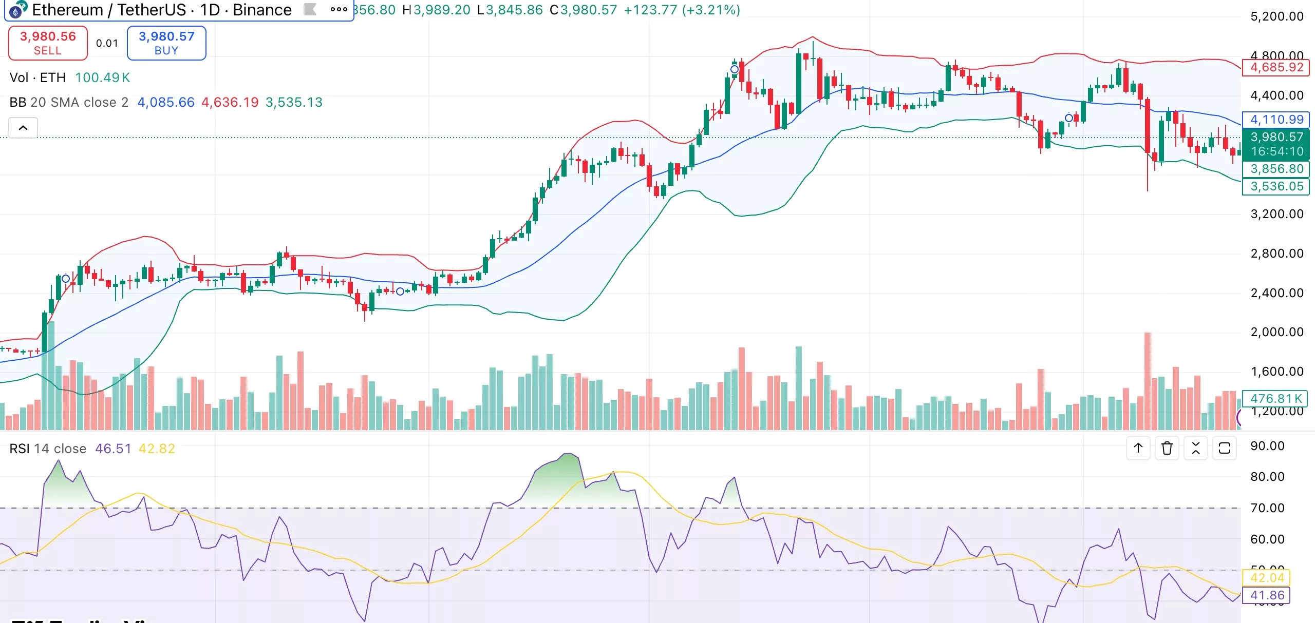 Ethereum price analysis: ETH maintains bullish structure despite market cooling - 1