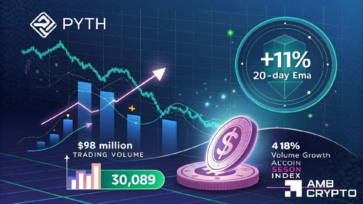 PYTH crypto could extend its 11% rally toward $0.089 – Here’s why