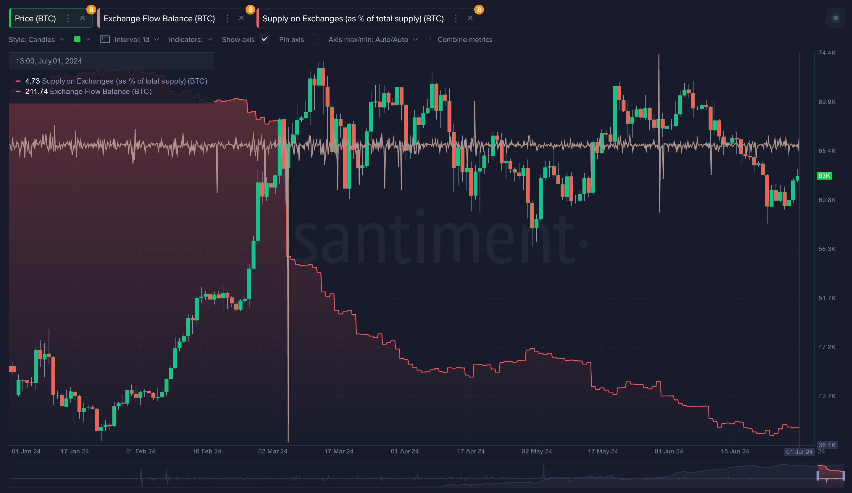 BTC