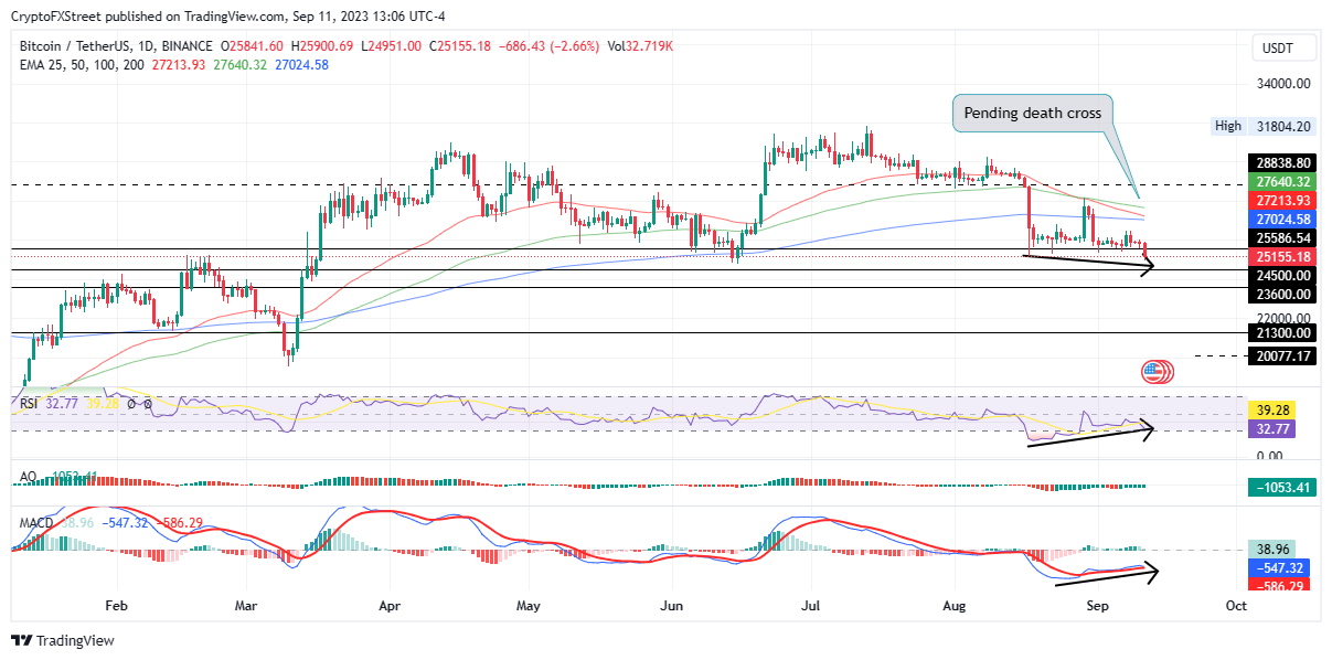 3 Prediksi Harga Teratas Bitcoin Ethereum Ripple