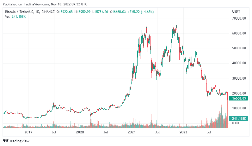 Биткоин график 2 января 2025 г Куда идет BTC: прогноз биткона к годовщине максимума