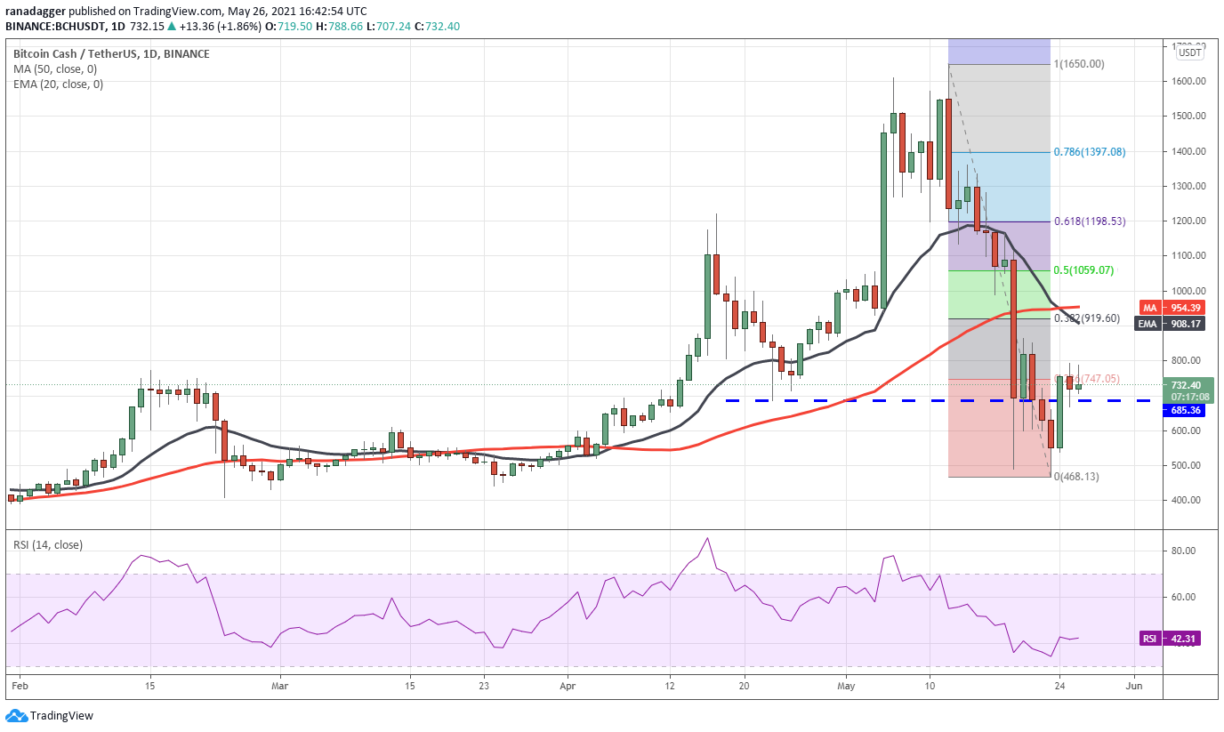 Курс bch xrp. Pyfxrb btc eth dot bch doge etc.