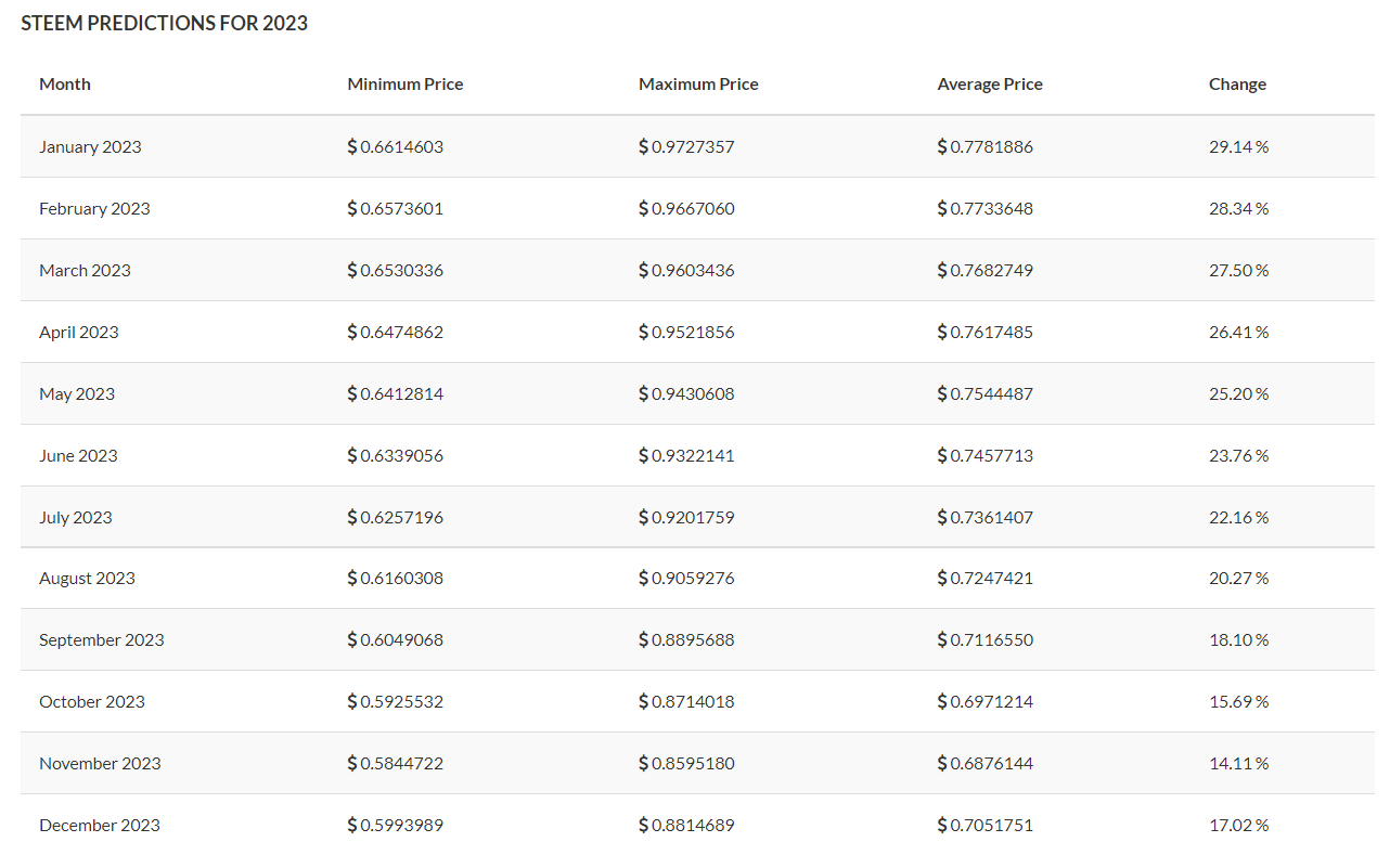 Прогноз биткоина на 2025 2025. Прогноз 5мл. биткоин прогноз на 2025 год. 2025 predictions. прогноз курса биткоина на 2025.