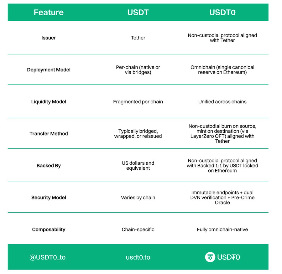Dollar, Gold, TON, Tether, Stablecoin, Polygon