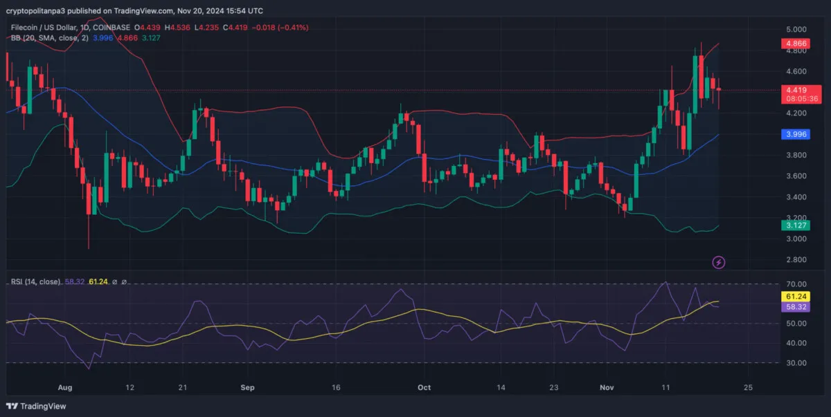 FIL/USD-Diagramm. Bildquelle: Trading View