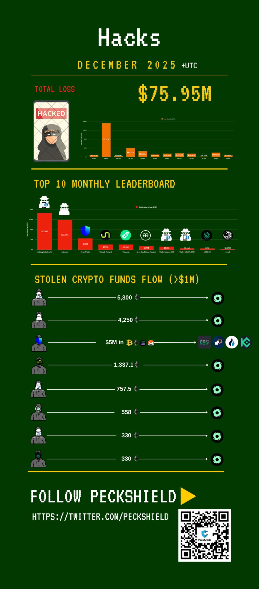 Cybercrime, Cybersecurity, Hacks
