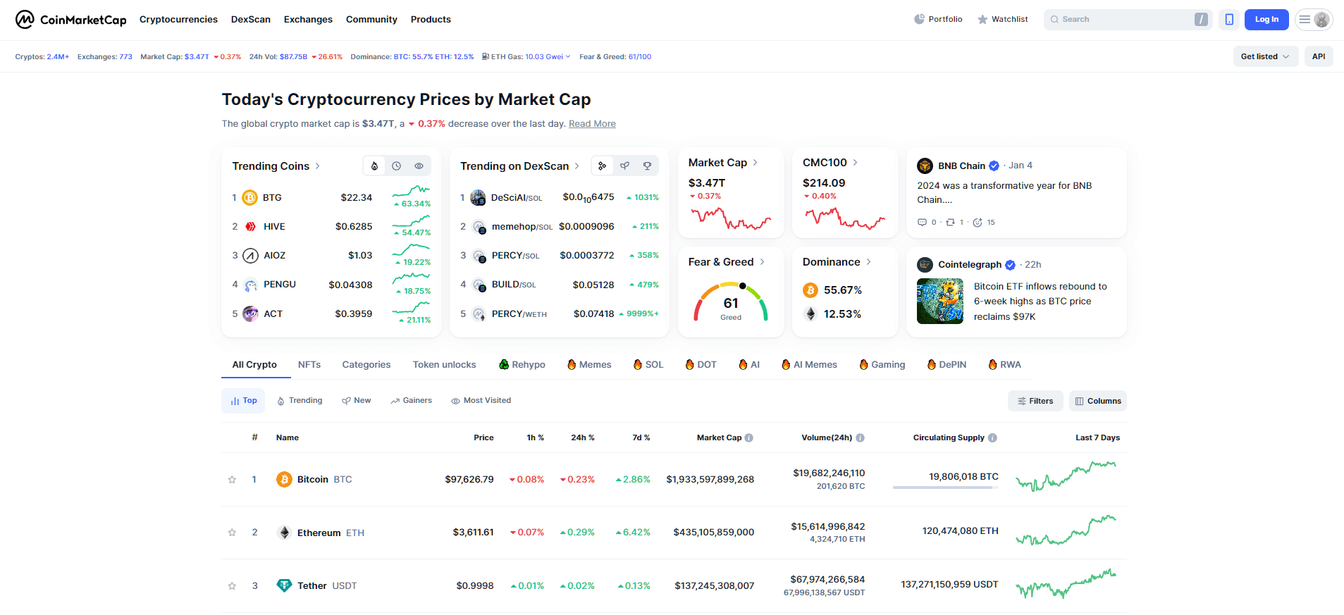 By CoinMarketCap - Trending Coins on 2025-01-05