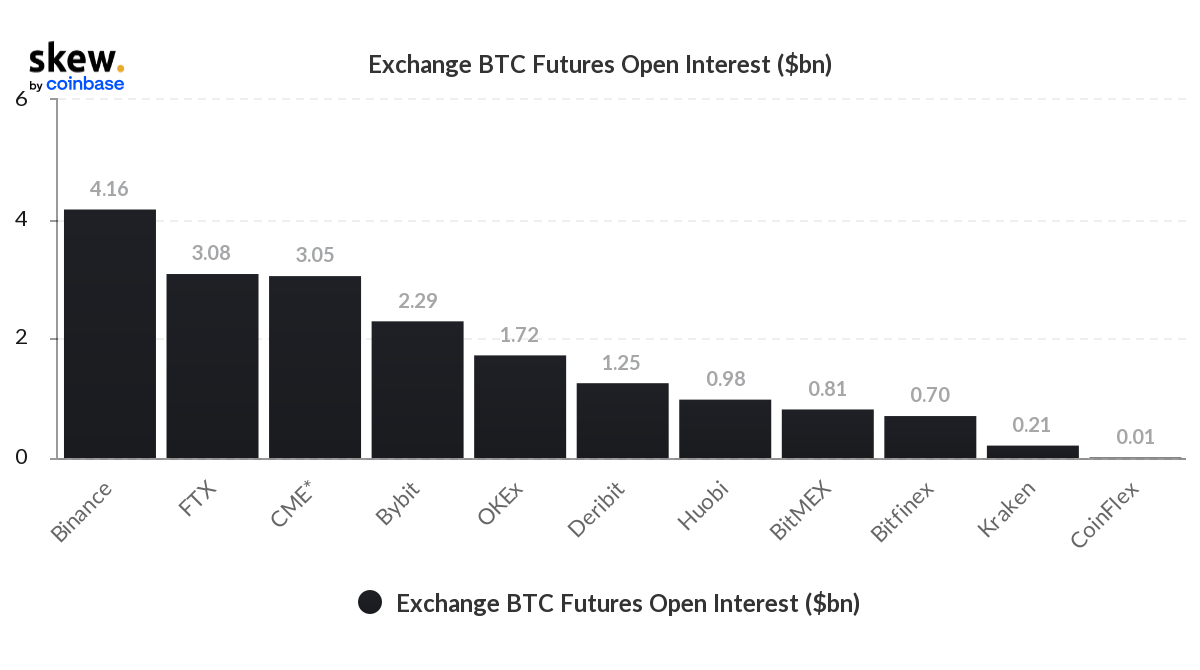 Информация с бирж по биткоину buying bitcoin with american express