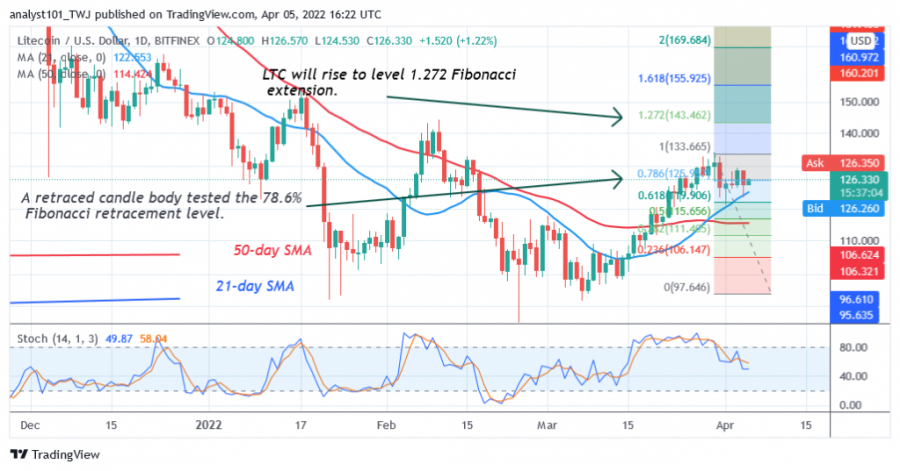 LTCUSD (Daily Chart 2) - April 5, 2022