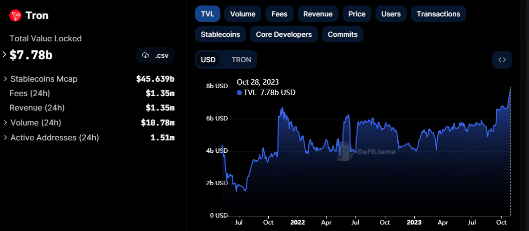 Текущий курс usdt к trx