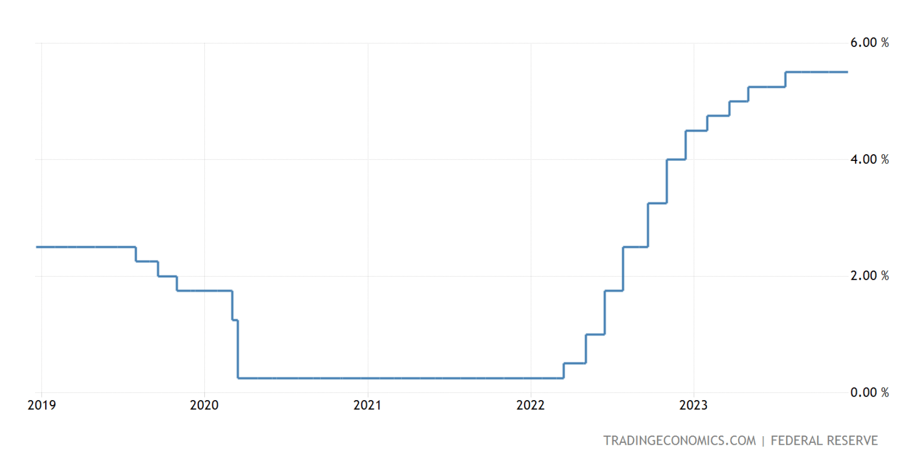 Курс 100 1000