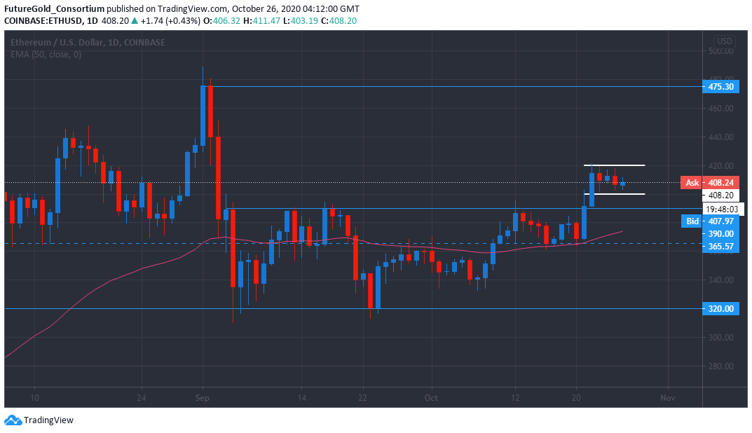 ETH/USD trading chart