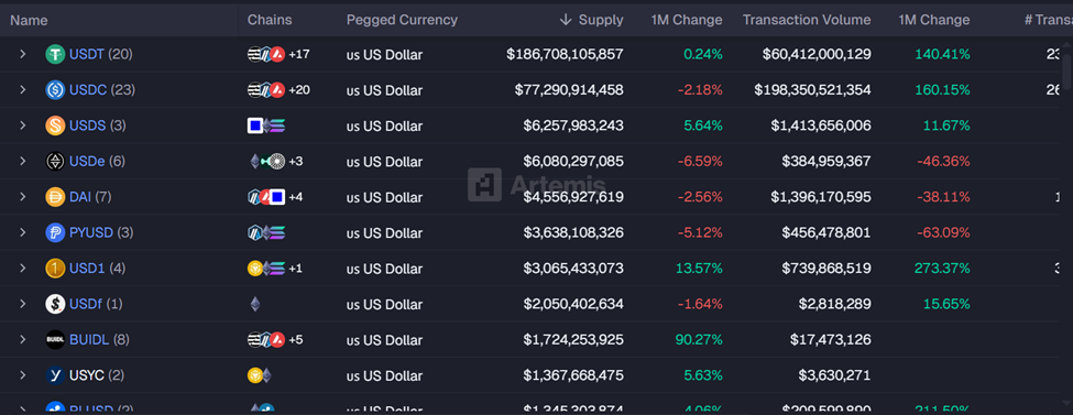 Stablecoin Metrics Comparing <span class=