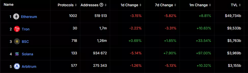 Эксперт спрогнозировал лидерство Solana по числу dapps Эксперт спрогнозировал лидерство Solana по числу dapps