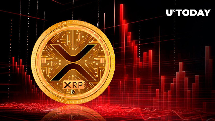 XRP показывает 6 дней падения подряд, грядет ли отскок?