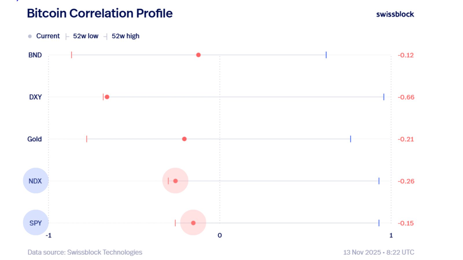 Цена Биткоина, Анализ цен