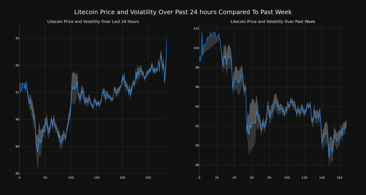 price_chart