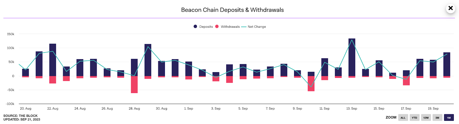 Когда состоялся запуск ethereum 2.0 beacon. Beacon Chain.