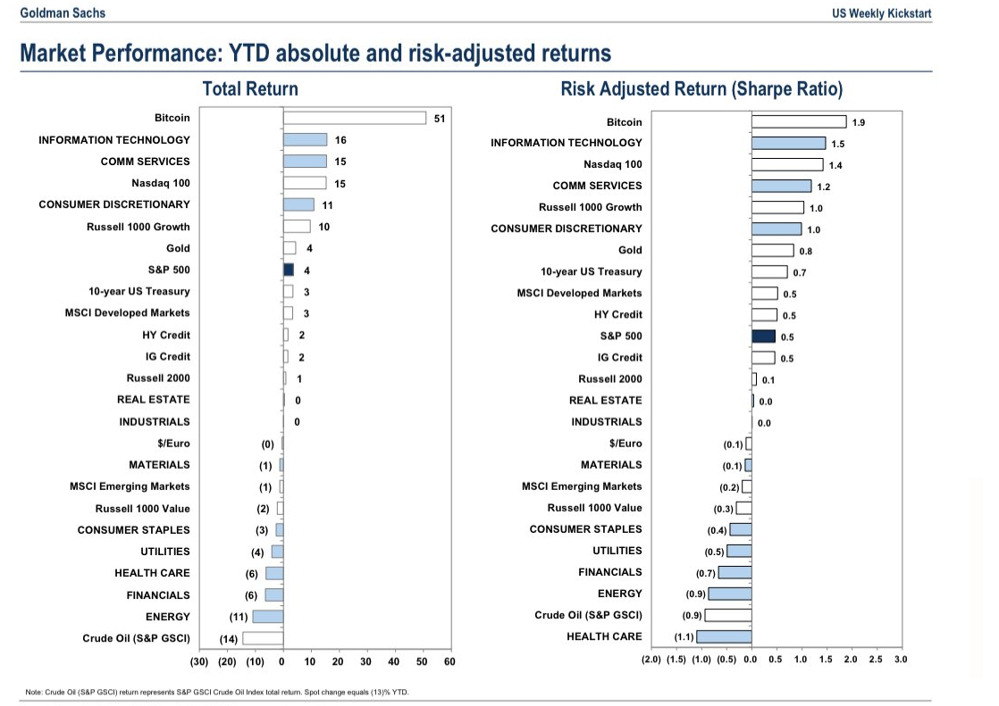 Источник изображения: Goldman Sachs Global Research