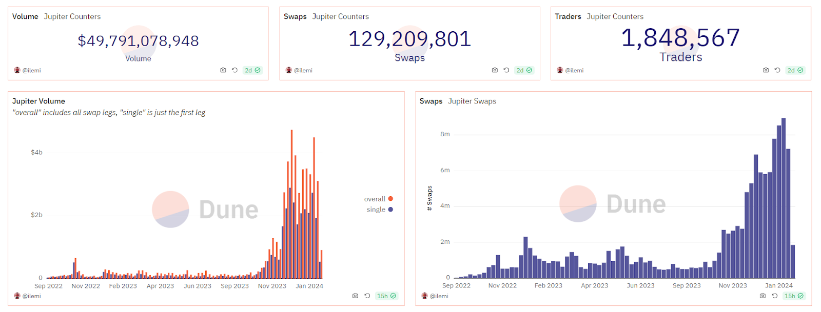 jupiter solana crypto