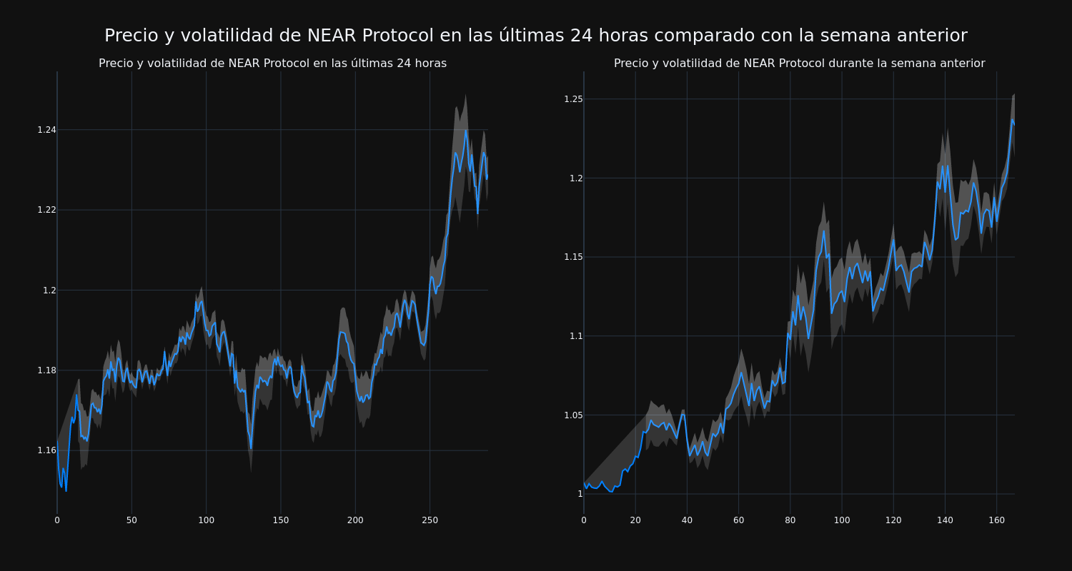 price_chart