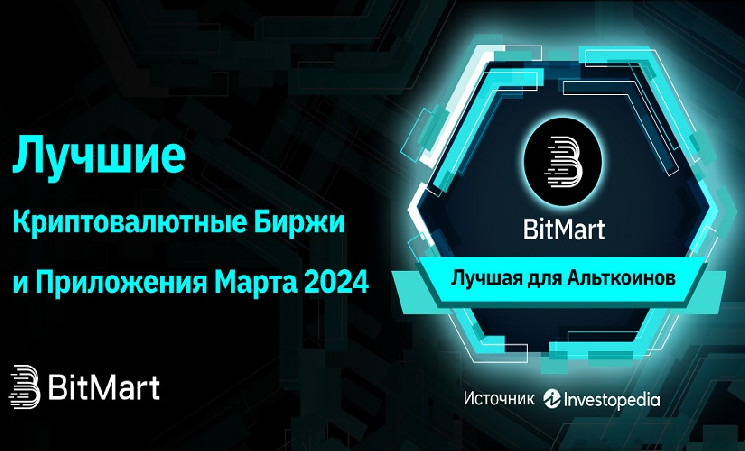 BitMart вошла в список лучших бирж по версии Investopedia