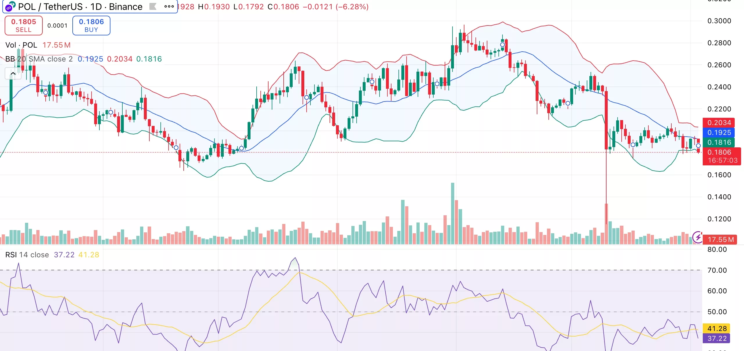 Polygon price outlook turns bullish amid falling exchange reserves - 1