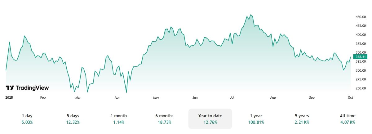 Strategy не будет платить налог за хранящиеся на балансе биткоины Strategy не будет платить налог за хранящиеся на балансе биткоины