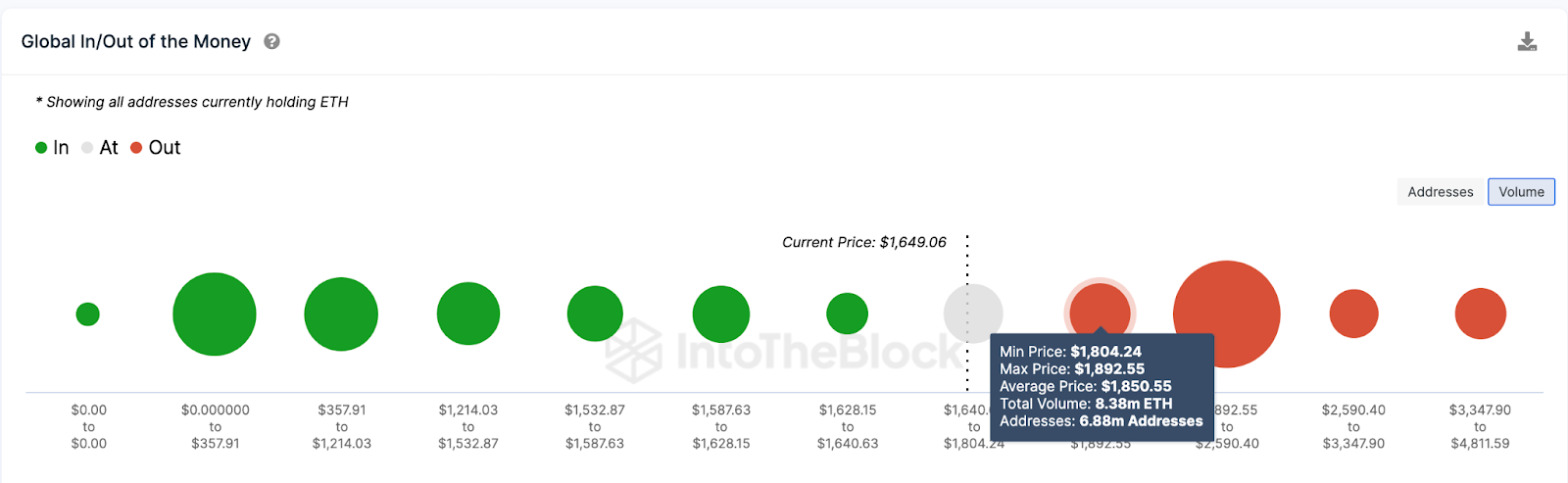 Трейдеры Ethereum поставили 450 миллионов долларов, поскольку аналитик Bloomberg намекает на одобрение ETF – может ли цена ETH вернуть 2500 долларов?