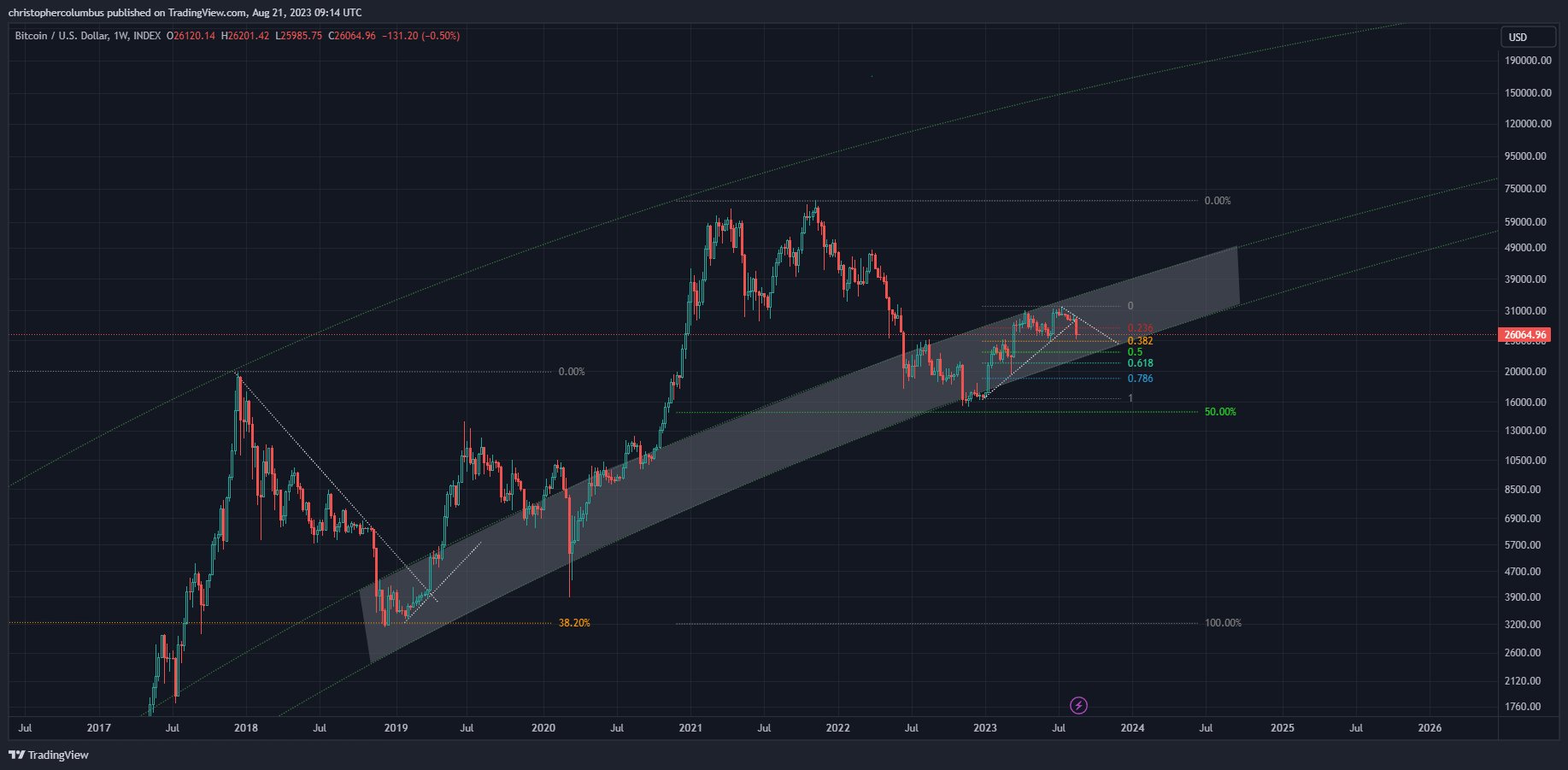 crypto chart graph