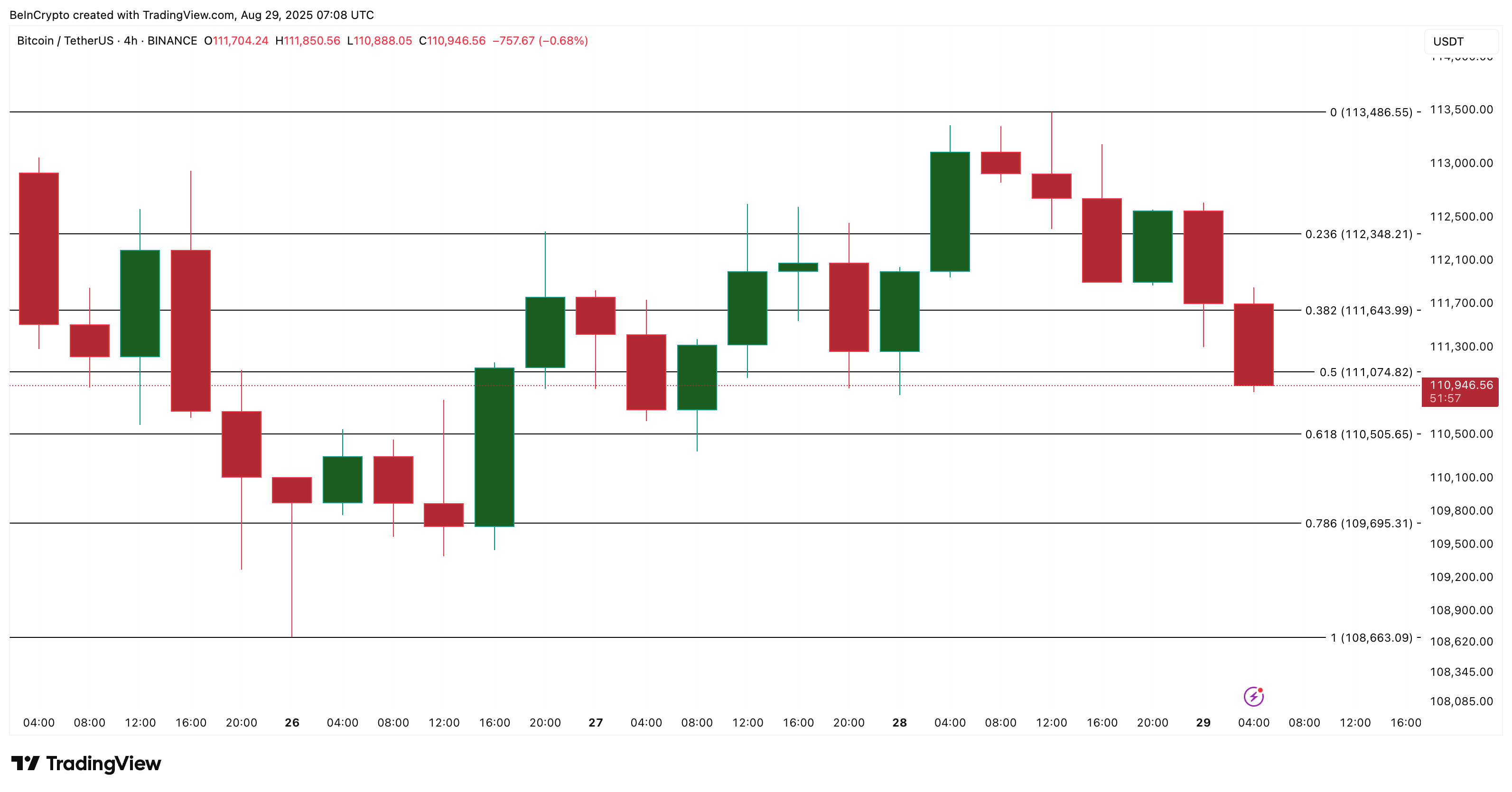 Цена биткоина (BTC) восстанавливается: ходлеры подают бычий сигнал Цена биткоина (BTC) восстанавливается: ходлеры подают бычий сигнал