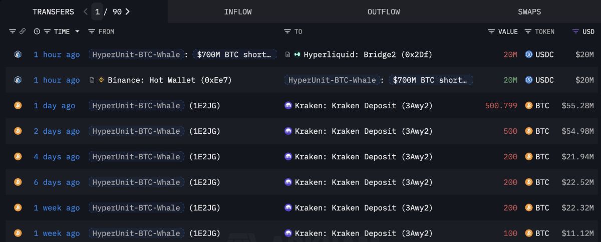 hyperunit-transactions-short