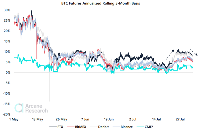 Фьючерс на сталь. Bitcoin Rolling. Лонг сквиз. Контанго 2023. Как узнать контанго во фьючерсе.