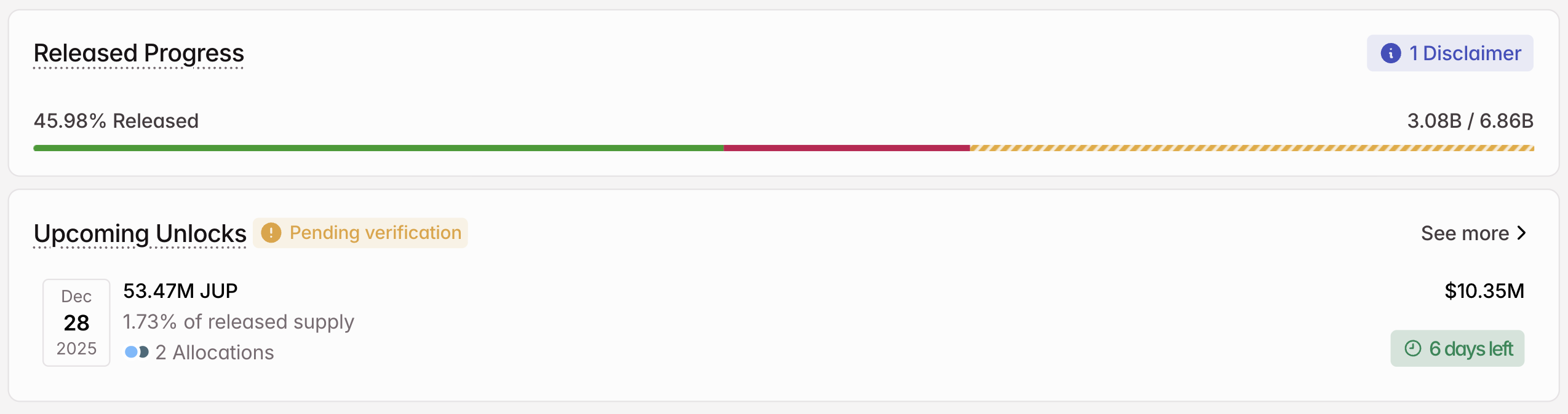 JUP Crypto Token Unlock in December