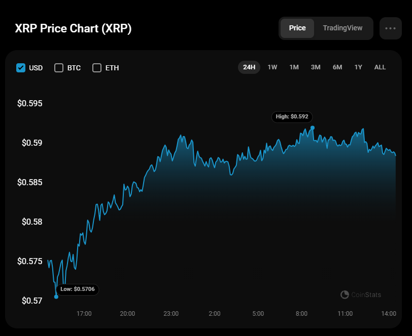 Прогноз цены XRP на 6 апреля