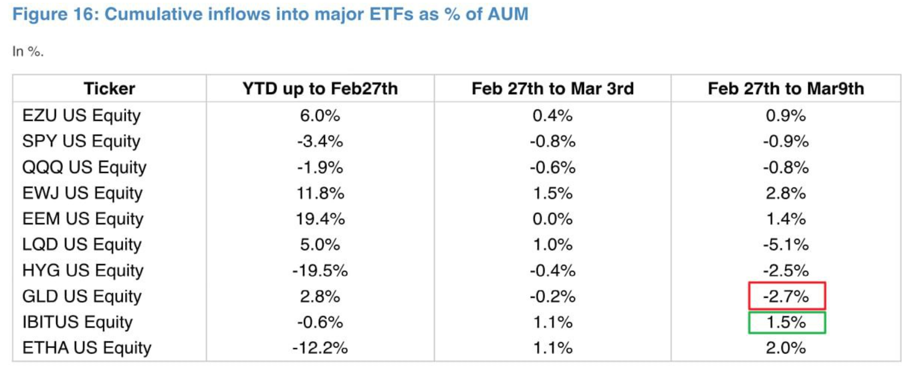 Совокупные притоки в крупнейшие ETF