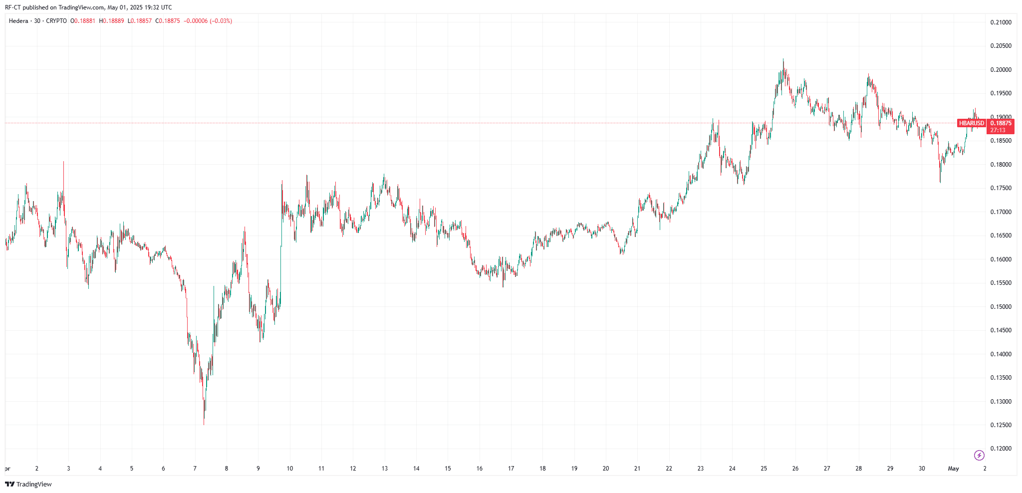 By TradingView - HBARUSD_2025-05-01 (1M).png