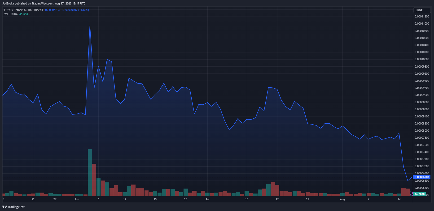 TradingView Chart