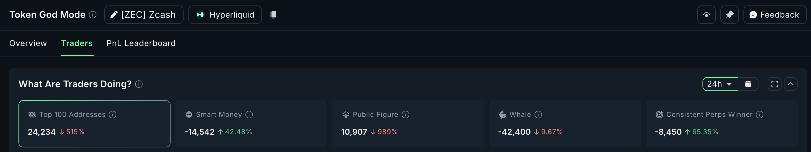 Zcash Perps Show Short Bias