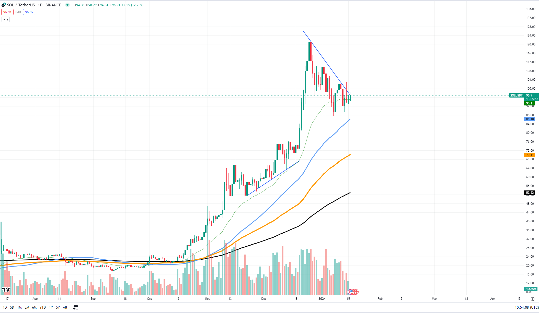 https://www.tradingview.com/