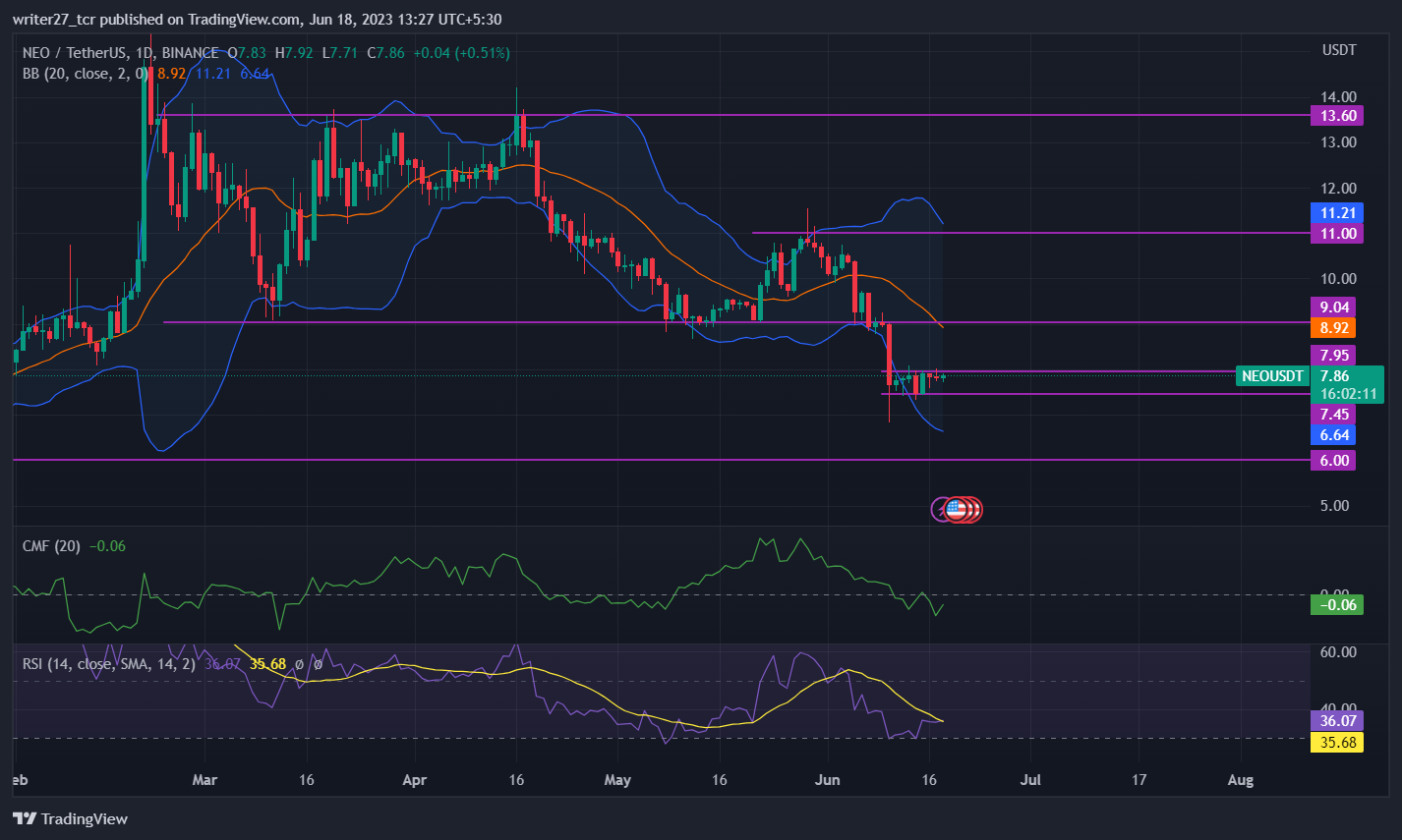 Neo Price Prediction: Neo Price Attempts To Halt Bearish Momentum